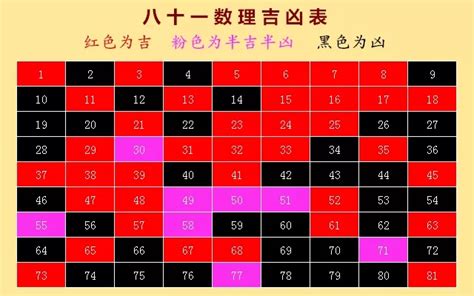 24數字吉凶|数字24的含义 数字24的吉凶